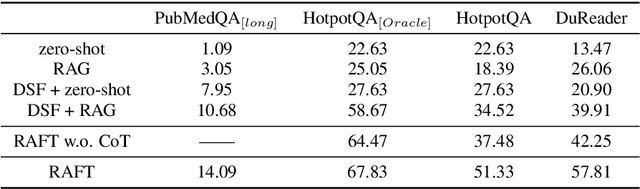 Figure 3 for An Empirical Study of Retrieval Augmented Generation with Chain-of-Thought