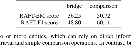 Figure 4 for An Empirical Study of Retrieval Augmented Generation with Chain-of-Thought