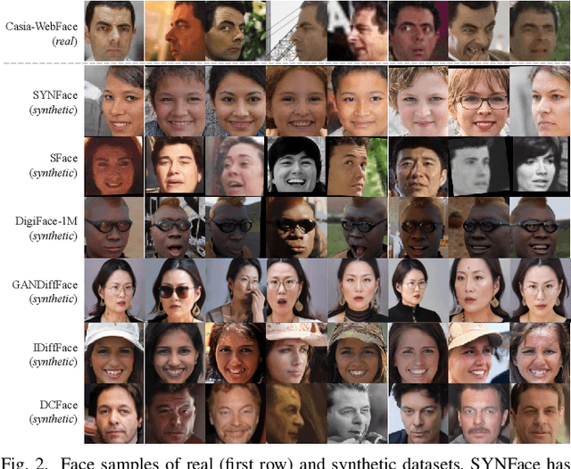 Figure 2 for TCDiff: Triple Condition Diffusion Model with 3D Constraints for Stylizing Synthetic Faces