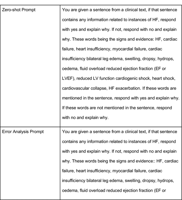 Figure 3 for Automated Extraction of Fluoropyrimidine Treatment and Treatment-Related Toxicities from Clinical Notes Using Natural Language Processing