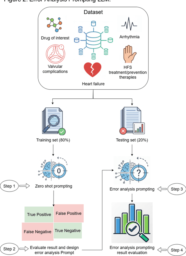 Figure 4 for Automated Extraction of Fluoropyrimidine Treatment and Treatment-Related Toxicities from Clinical Notes Using Natural Language Processing