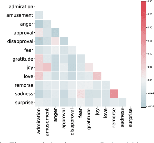 Figure 1 for A Soft Contrastive Learning-based Prompt Model for Few-shot Sentiment Analysis