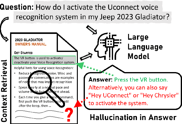 Figure 1 for DelucionQA: Detecting Hallucinations in Domain-specific Question Answering