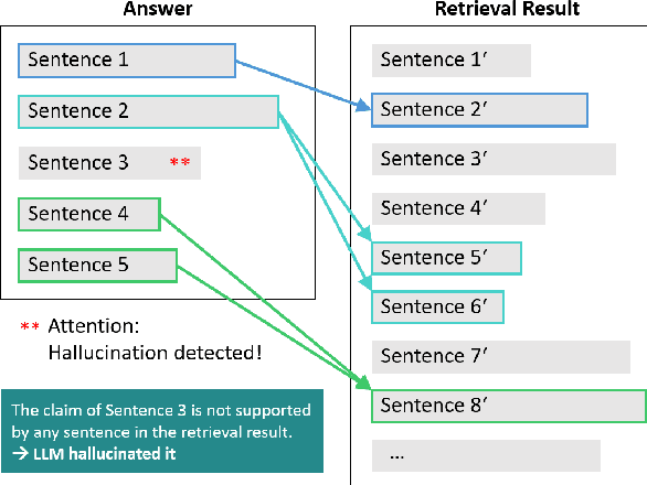 Figure 4 for DelucionQA: Detecting Hallucinations in Domain-specific Question Answering