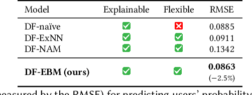 Figure 2 for Causal Understanding of Why Users Share Hate Speech on Social Media