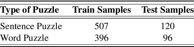 Figure 1 for iREL at SemEval-2024 Task 9: Improving Conventional Prompting Methods for Brain Teasers