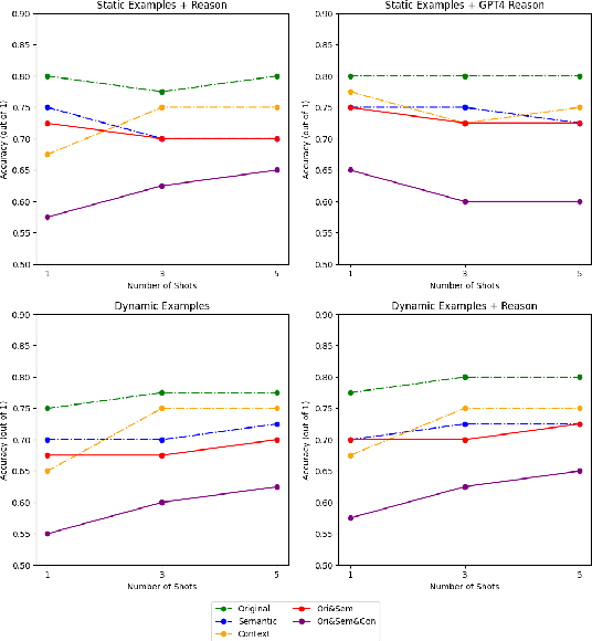 Figure 2 for iREL at SemEval-2024 Task 9: Improving Conventional Prompting Methods for Brain Teasers