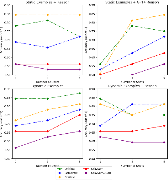 Figure 3 for iREL at SemEval-2024 Task 9: Improving Conventional Prompting Methods for Brain Teasers