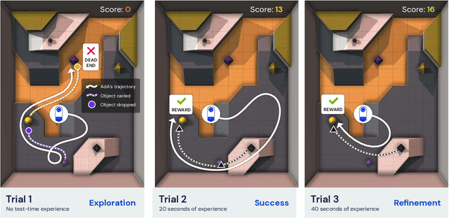 Figure 1 for Human-Timescale Adaptation in an Open-Ended Task Space