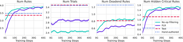 Figure 4 for Human-Timescale Adaptation in an Open-Ended Task Space