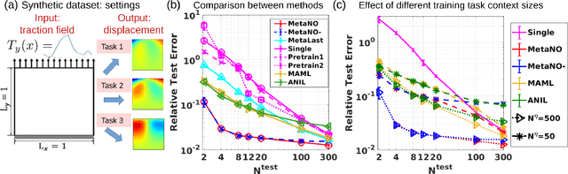 Figure 2 for MetaNO: How to Transfer Your Knowledge on Learning Hidden Physics