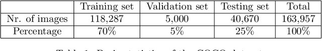 Figure 1 for Fast and Accurate Object Detection on Asymmetrical Receptive Field