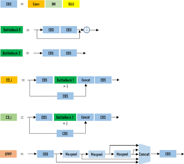 Figure 4 for Fast and Accurate Object Detection on Asymmetrical Receptive Field