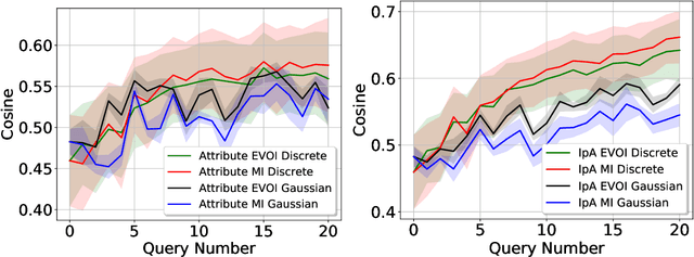 Figure 2 for Preference Elicitation with Soft Attributes in Interactive Recommendation