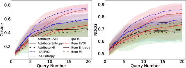 Figure 3 for Preference Elicitation with Soft Attributes in Interactive Recommendation