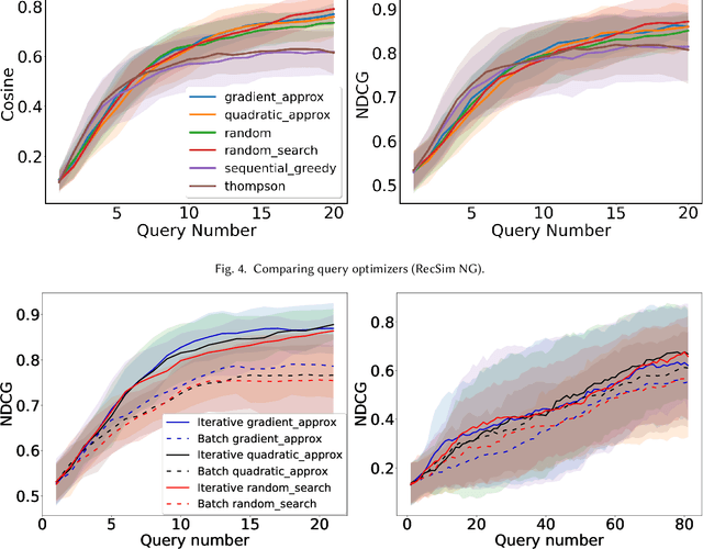 Figure 4 for Preference Elicitation with Soft Attributes in Interactive Recommendation