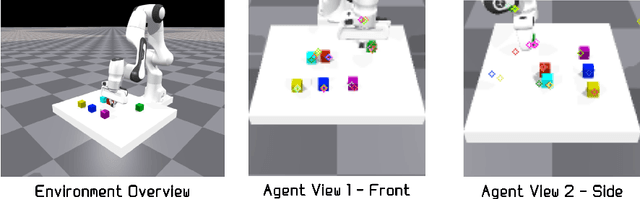 Figure 1 for Entity-Centric Reinforcement Learning for Object Manipulation from Pixels