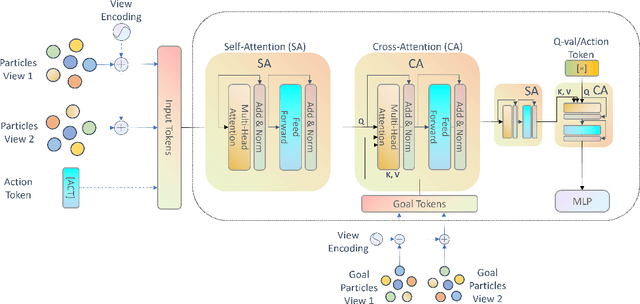 Figure 3 for Entity-Centric Reinforcement Learning for Object Manipulation from Pixels