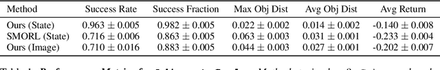 Figure 2 for Entity-Centric Reinforcement Learning for Object Manipulation from Pixels