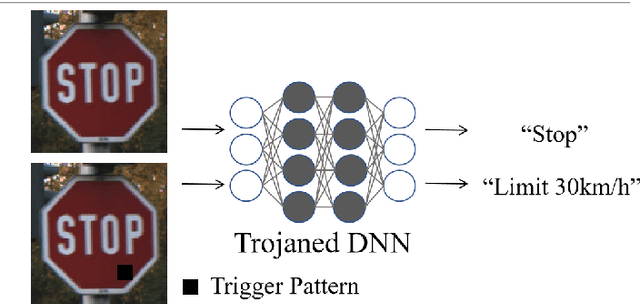 Figure 1 for Decision-based iterative fragile watermarking for model integrity verification