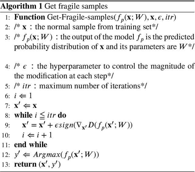 Figure 2 for Decision-based iterative fragile watermarking for model integrity verification
