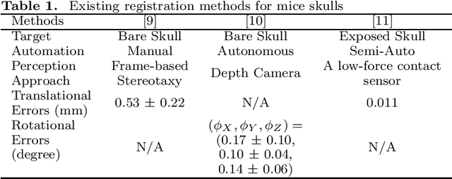 Figure 2 for A Cranial-Feature-Based Registration Scheme for Robotic Micromanipulation Using a Microscopic Stereo Camera System