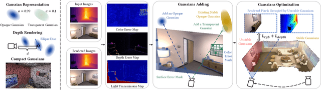 Figure 2 for RTG-SLAM: Real-time 3D Reconstruction at Scale using Gaussian Splatting