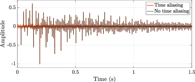 Figure 1 for FLAMO: An Open-Source Library for Frequency-Domain Differentiable Audio Processing