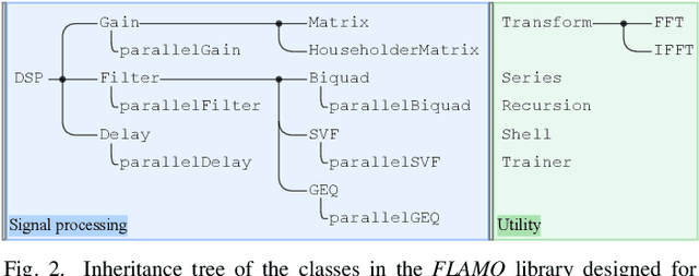 Figure 2 for FLAMO: An Open-Source Library for Frequency-Domain Differentiable Audio Processing