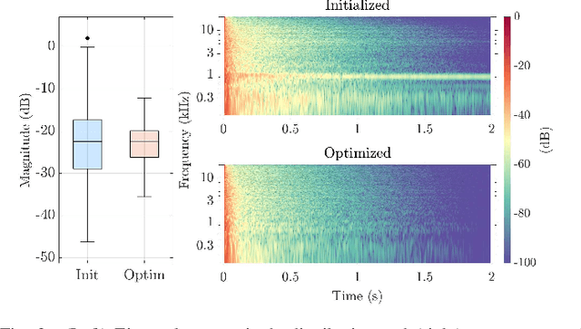 Figure 3 for FLAMO: An Open-Source Library for Frequency-Domain Differentiable Audio Processing