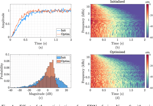 Figure 4 for FLAMO: An Open-Source Library for Frequency-Domain Differentiable Audio Processing