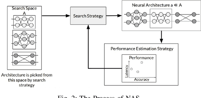 Figure 2 for Fair Differentiable Neural Network Architecture Search for Long-Tailed Data with Self-Supervised Learning