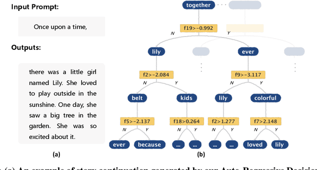 Figure 1 for On the Power of Decision Trees in Auto-Regressive Language Modeling