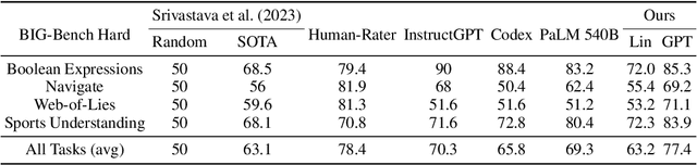 Figure 4 for On the Power of Decision Trees in Auto-Regressive Language Modeling