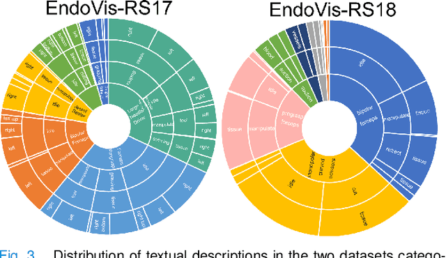 Figure 3 for Video-Instrument Synergistic Network for Referring Video Instrument Segmentation in Robotic Surgery