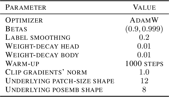 Figure 2 for Navigating Scaling Laws: Accelerating Vision Transformer's Training via Adaptive Strategies