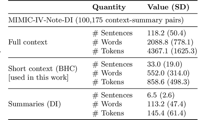 Figure 2 for A Data-Centric Approach To Generate Faithful and High Quality Patient Summaries with Large Language Models