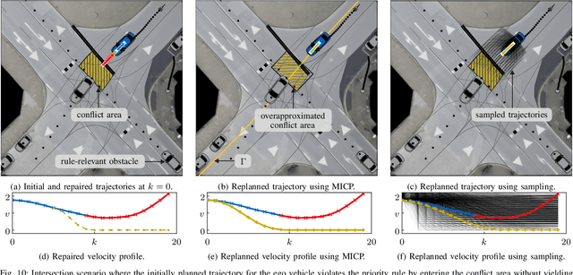 Figure 2 for Traffic-Rule-Compliant Trajectory Repair via Satisfiability Modulo Theories and Reachability Analysis