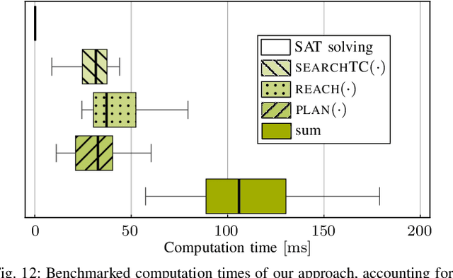 Figure 4 for Traffic-Rule-Compliant Trajectory Repair via Satisfiability Modulo Theories and Reachability Analysis