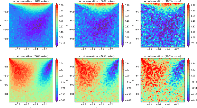 Figure 2 for Robustness of Physics-Informed Neural Networks to Noise in Sensor Data