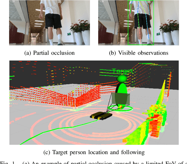 Figure 1 for Robot Person Following Under Partial Occlusion