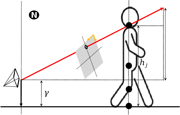 Figure 3 for Robot Person Following Under Partial Occlusion