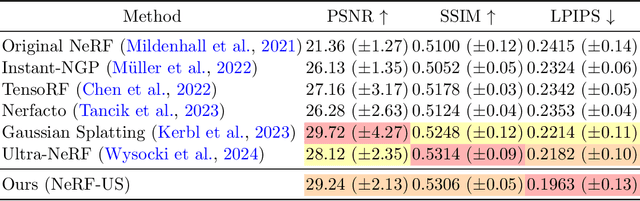Figure 3 for NeRF-US: Removing Ultrasound Imaging Artifacts from Neural Radiance Fields in the Wild