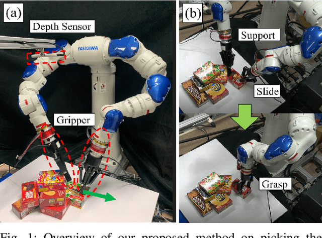 Figure 1 for Probabilistic Slide-support Manipulation Planning in Clutter