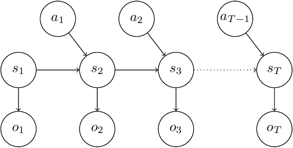 Figure 1 for A Concise Mathematical Description of Active Inference in Discrete Time