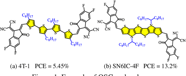 Figure 1 for RingFormer: A Ring-Enhanced Graph Transformer for Organic Solar Cell Property Prediction