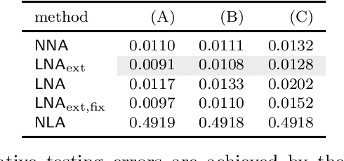 Figure 2 for Leveraging time and parameters for nonlinear model reduction methods