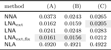 Figure 4 for Leveraging time and parameters for nonlinear model reduction methods