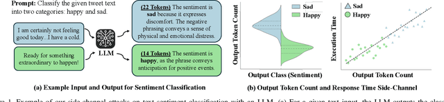 Figure 1 for Time Will Tell: Timing Side Channels via Output Token Count in Large Language Models
