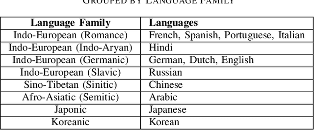 Figure 2 for Time Will Tell: Timing Side Channels via Output Token Count in Large Language Models